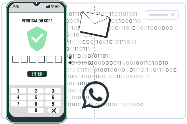 Multichannel OTP Delivery